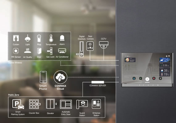 Commax Sistemas SRL